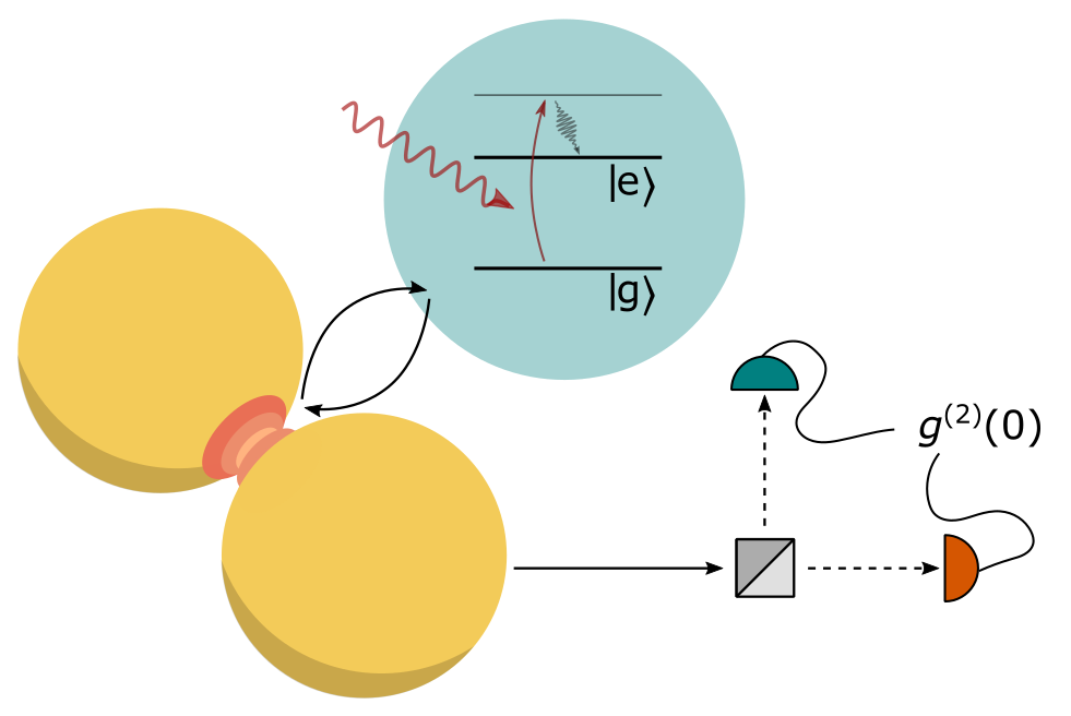 Rwa Model Work on using intensity correlations to probe the breakdown of the RWA ...